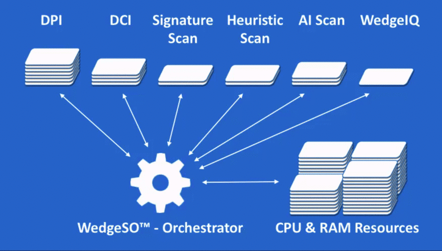 Wedge Security Orchestrator gif